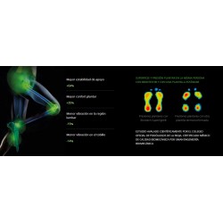 2-Biontech Thermodeformable Insoles